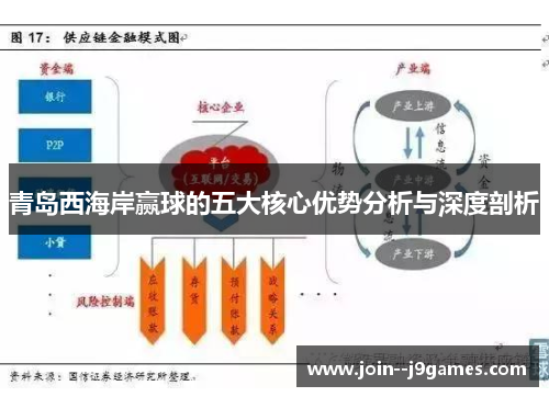 青岛西海岸赢球的五大核心优势分析与深度剖析 青岛西海岸赢球的五大核心优势分析与深度剖析