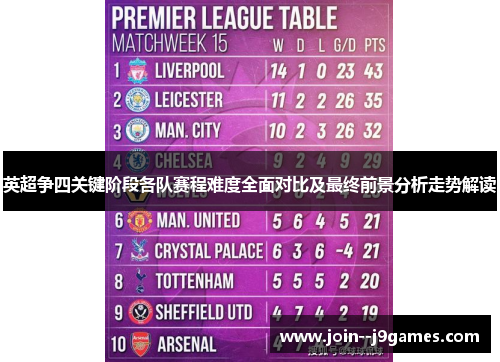 英超争四关键阶段各队赛程难度全面对比及最终前景分析走势解读 英超争四关键阶段各队赛程难度全面对比及最终前景分析走势解读