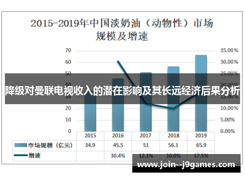降级对曼联电视收入的潜在影响及其长远经济后果分析