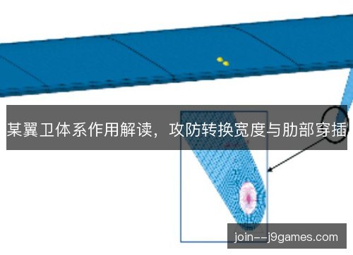 某翼卫体系作用解读，攻防转换宽度与肋部穿插