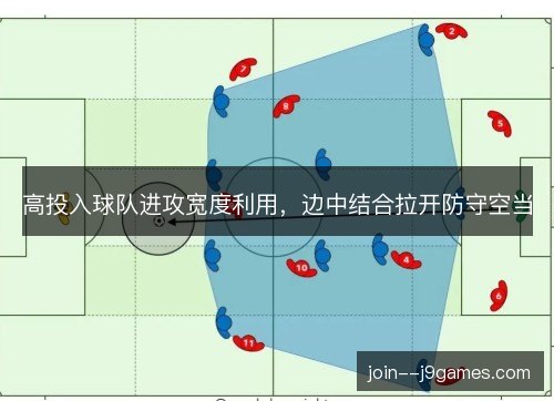 高投入球队进攻宽度利用，边中结合拉开防守空当